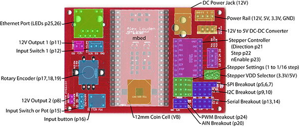 breakout board